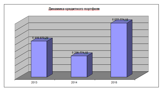 Дипломная работа: Кредитоспособность заемщика и методы ее определения